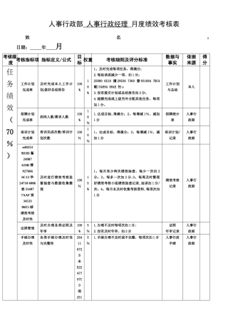 人事行政部人事行政经理月度绩效考核表