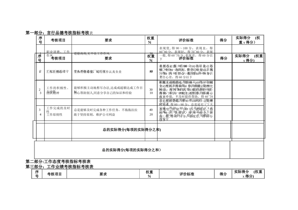 人事行政部副总经理绩效考核标准_第2页