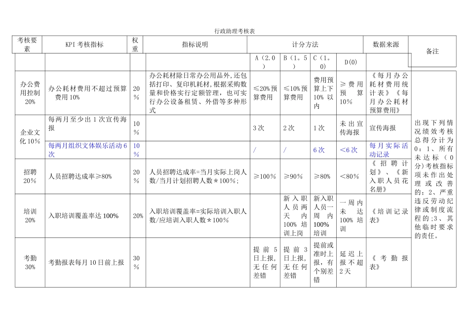 人事行政部各岗位KPI指标库_第1页