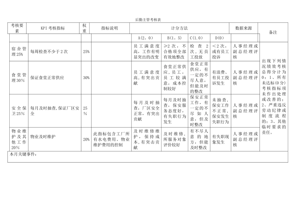人事行政部各岗位KPI指标库_第2页