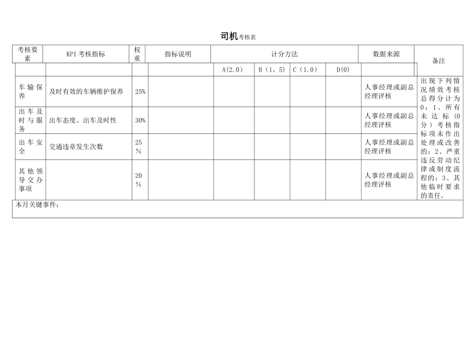 人事行政部各岗位KPI指标库_第3页