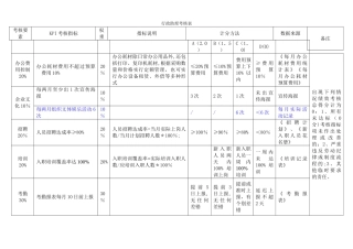 人事行政部各岗位KPI指标库