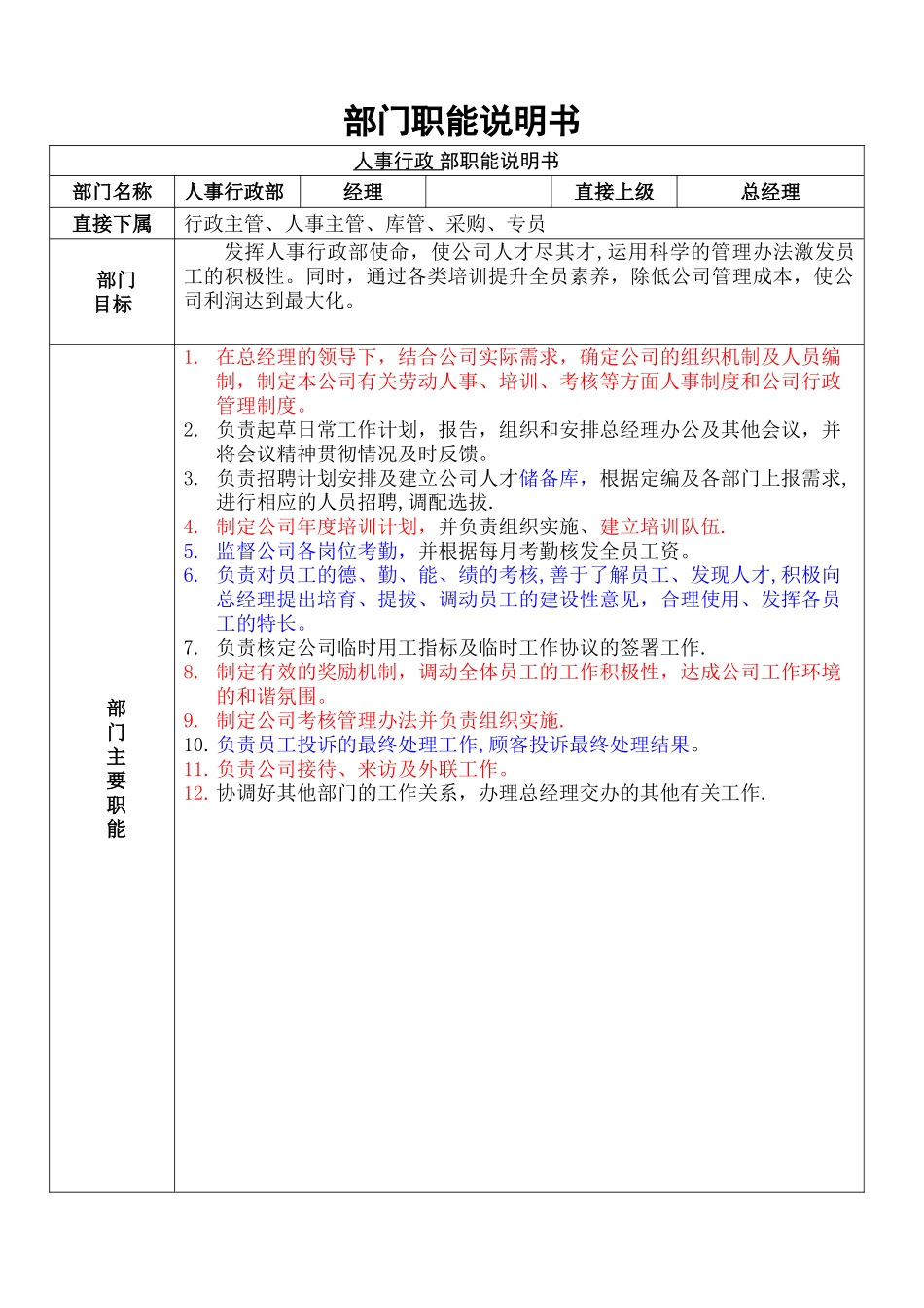 人事行政部岗位职责审定1_第1页