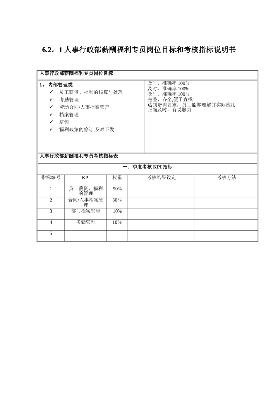 人事行政部岗位说明书_第2页