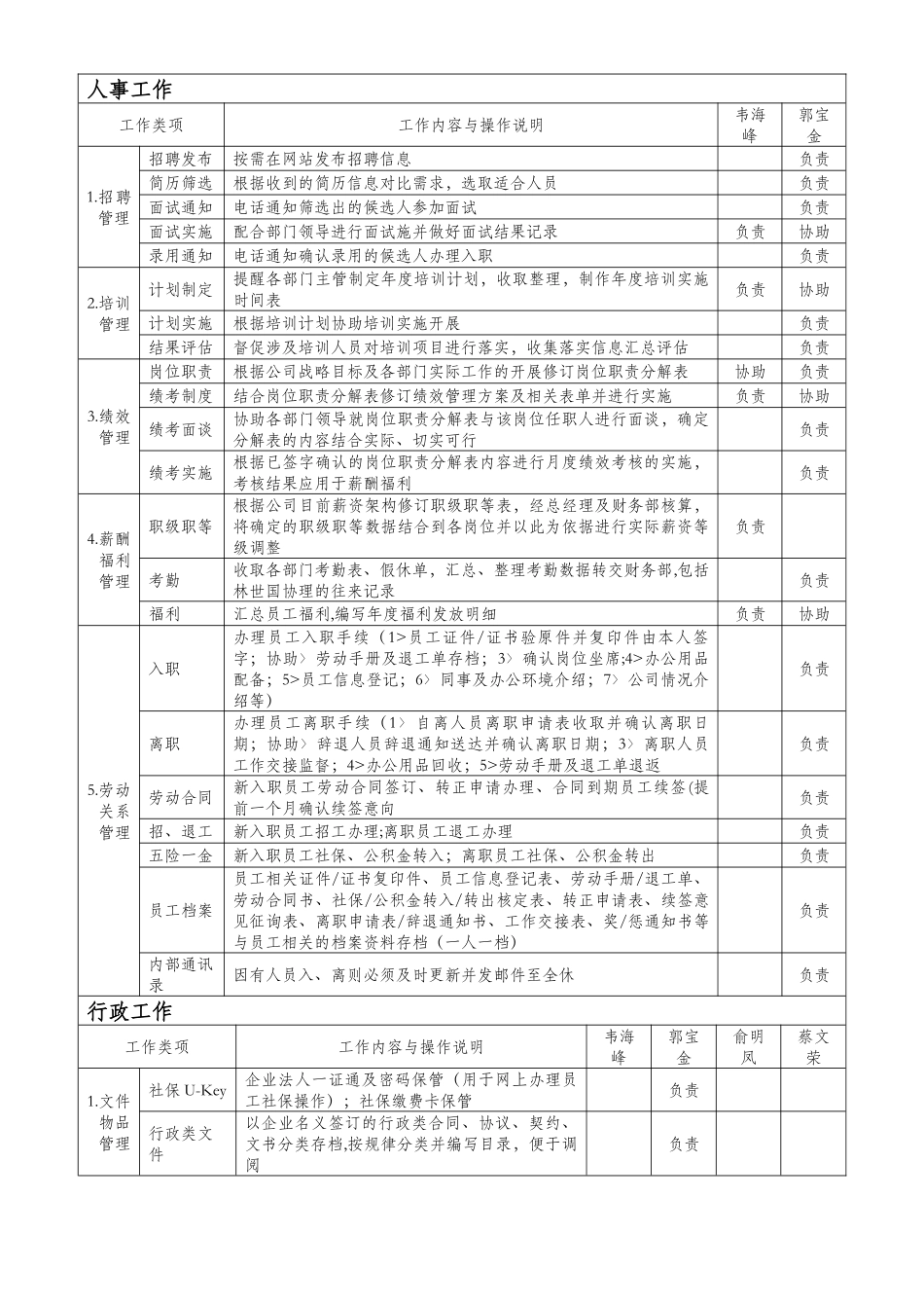 人事行政部工作安排分配表-_第2页