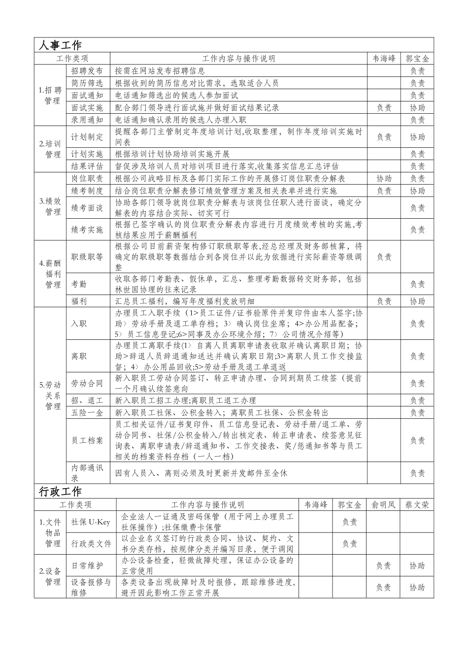 人事行政部工作安排分配表-_第2页
