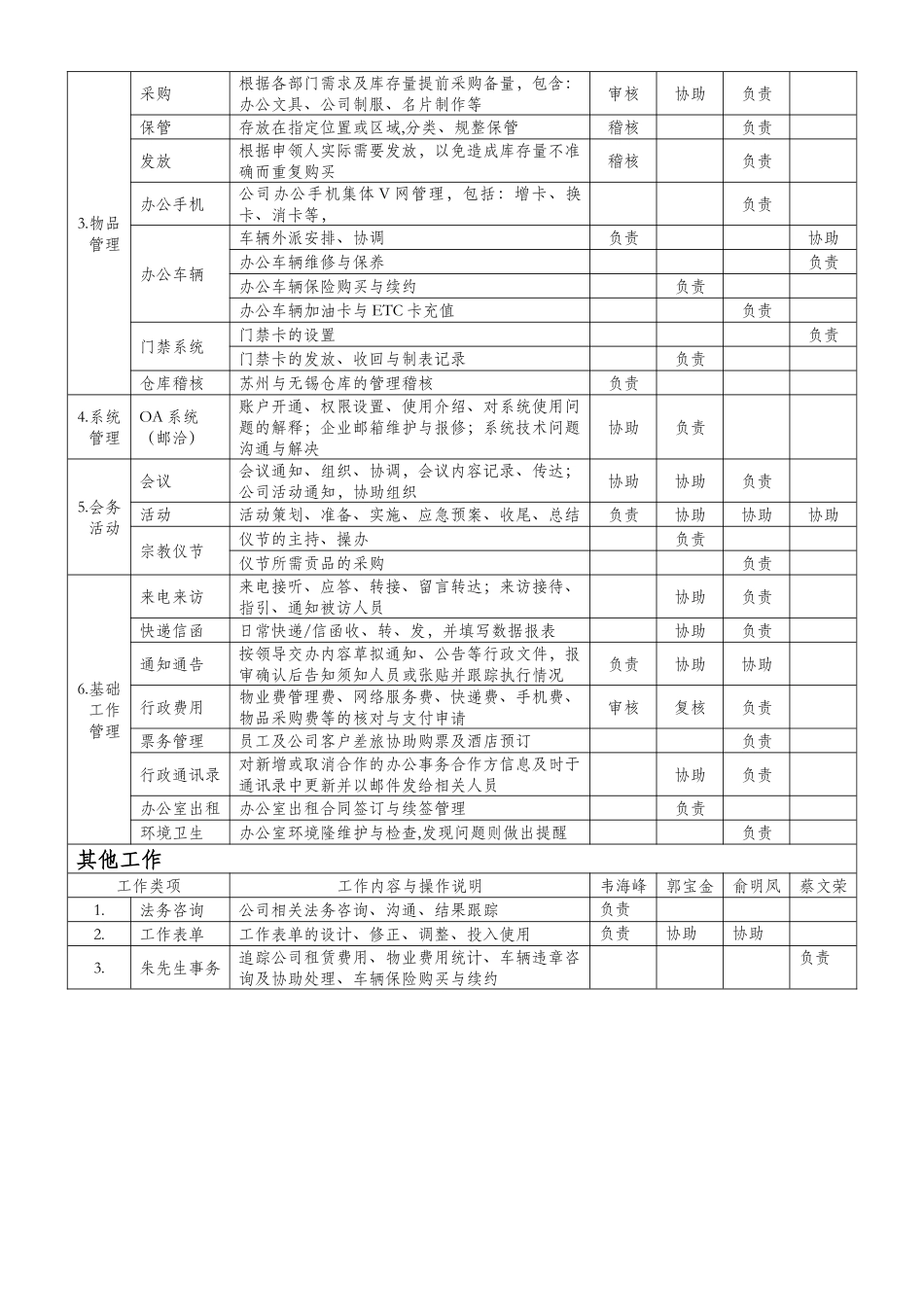 人事行政部工作安排分配表-_第3页