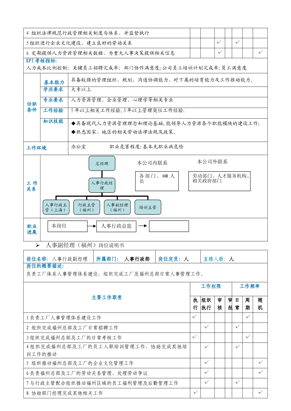 人事行政部工作手册_第3页