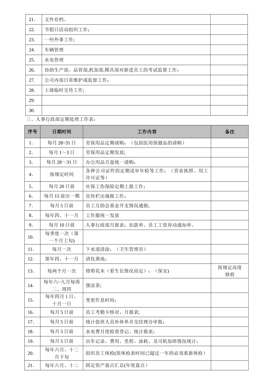 人事行政部工作检查表-日常工作计划_第3页