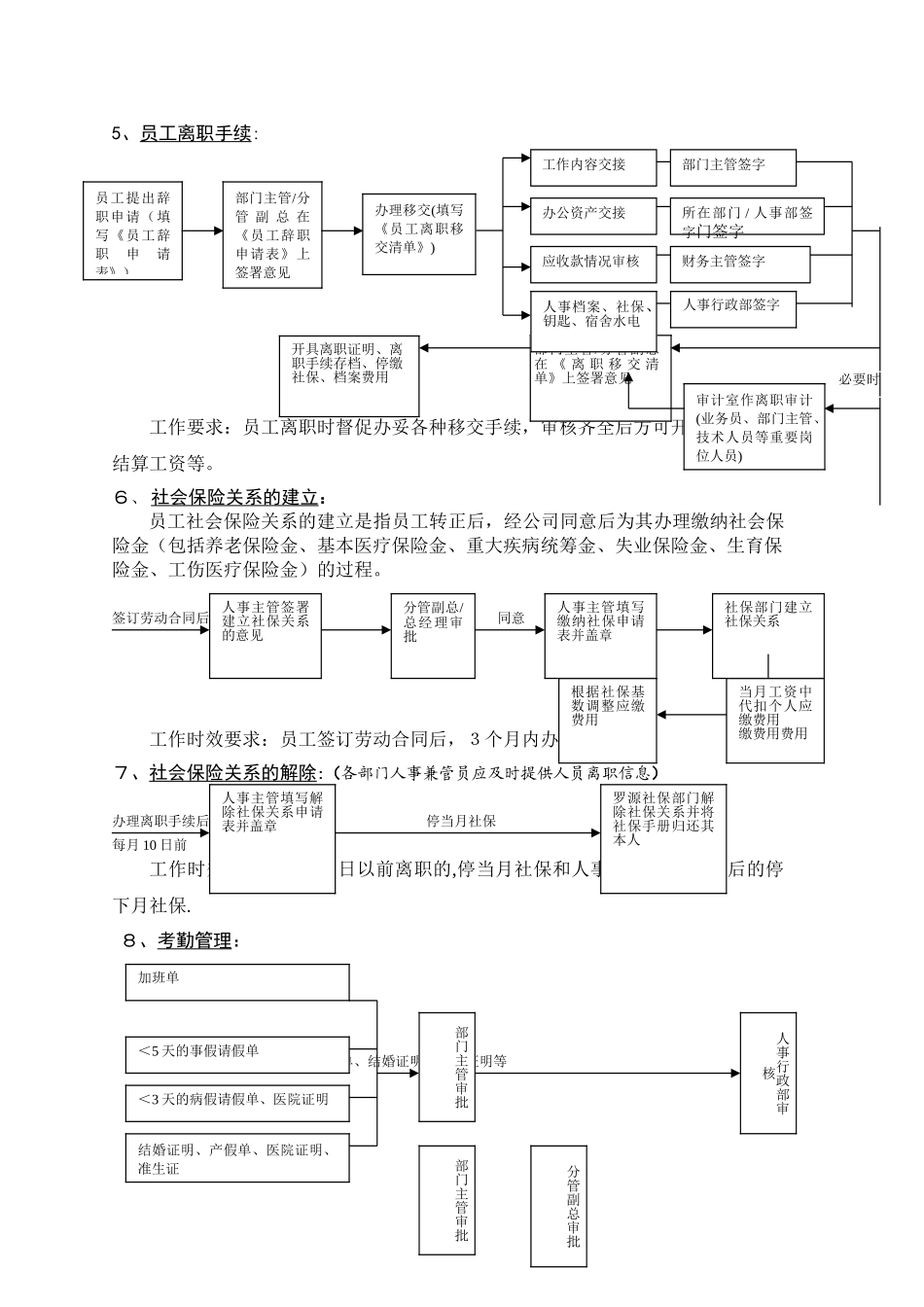 人事行政部工作流程_第2页
