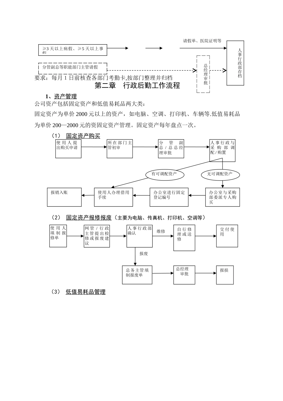 人事行政部工作流程_第3页