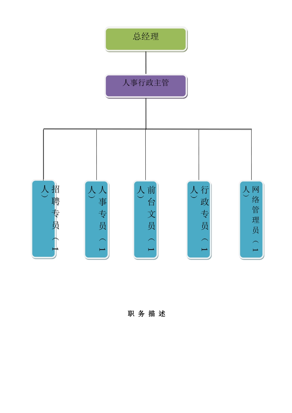 人事行政部工作说明书解读_第2页