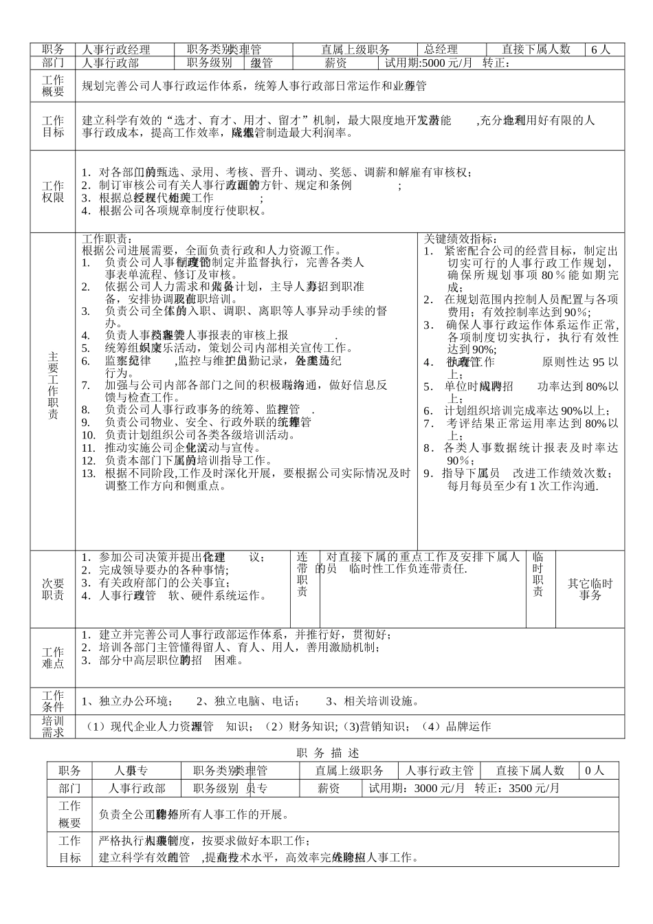 人事行政部工作说明书解读_第3页
