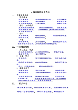 人事行政部常用表格汇总
