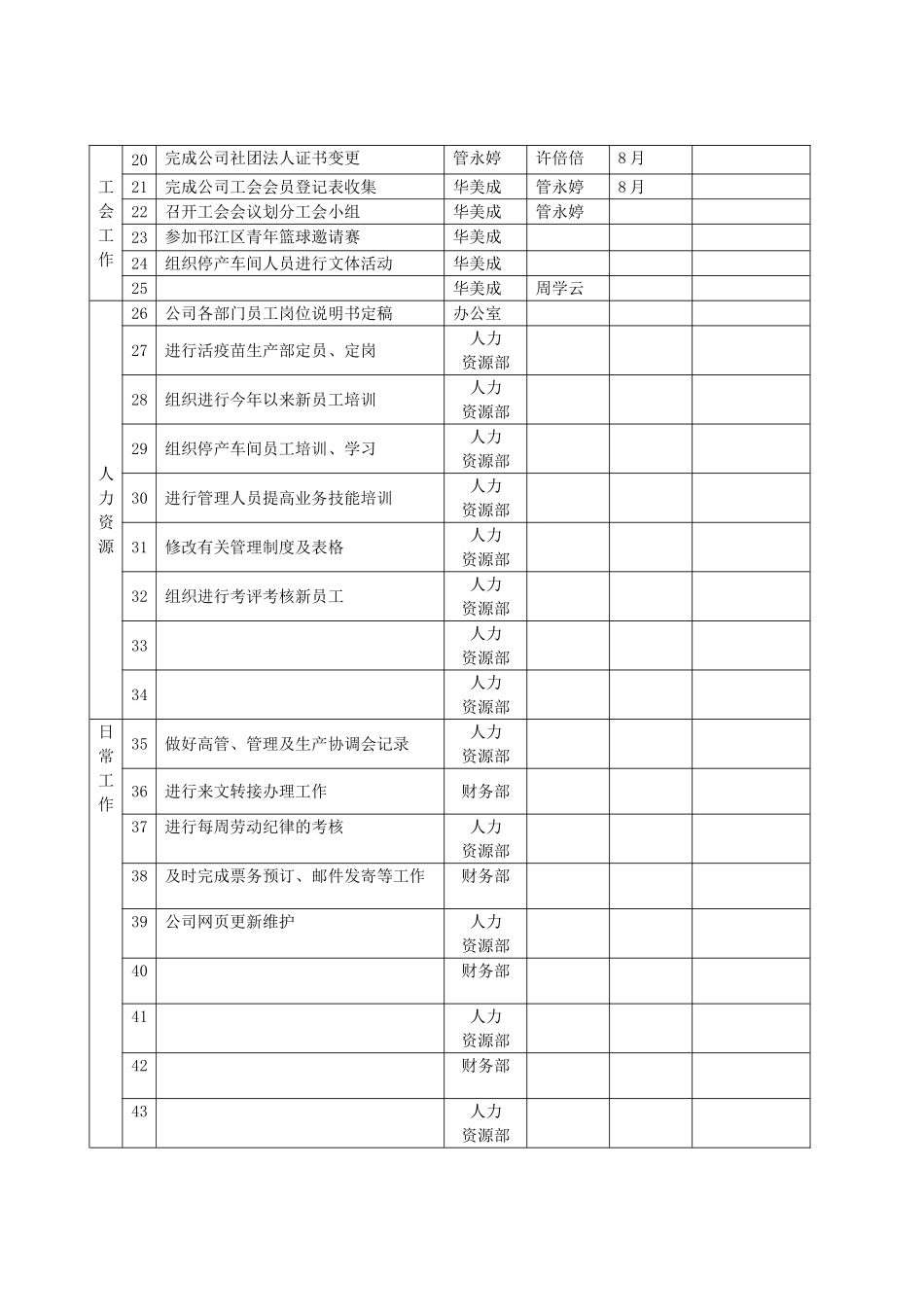 人事行政部月度工作计划表_第2页
