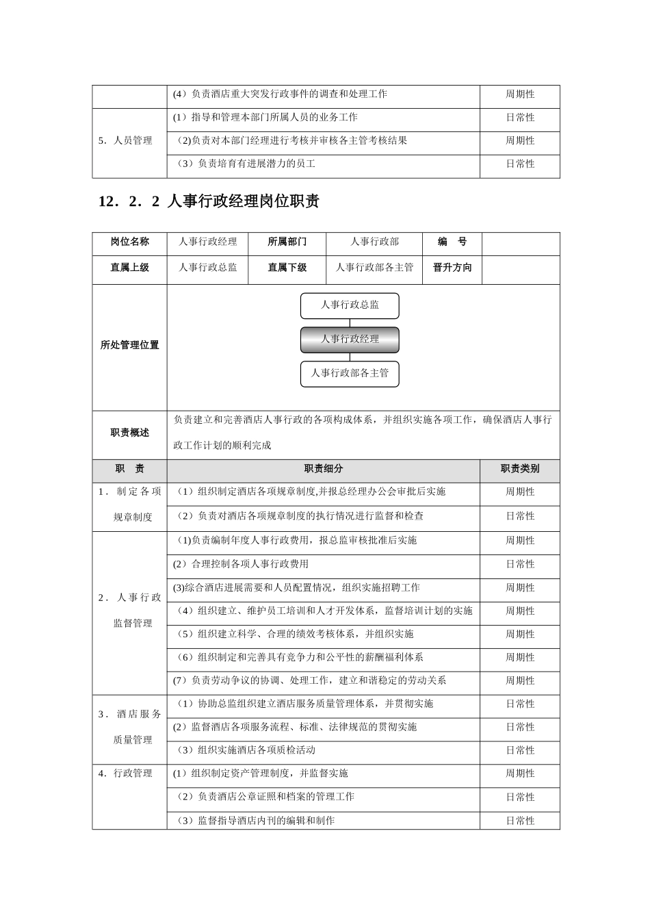 人事行政部精细化管理_第2页