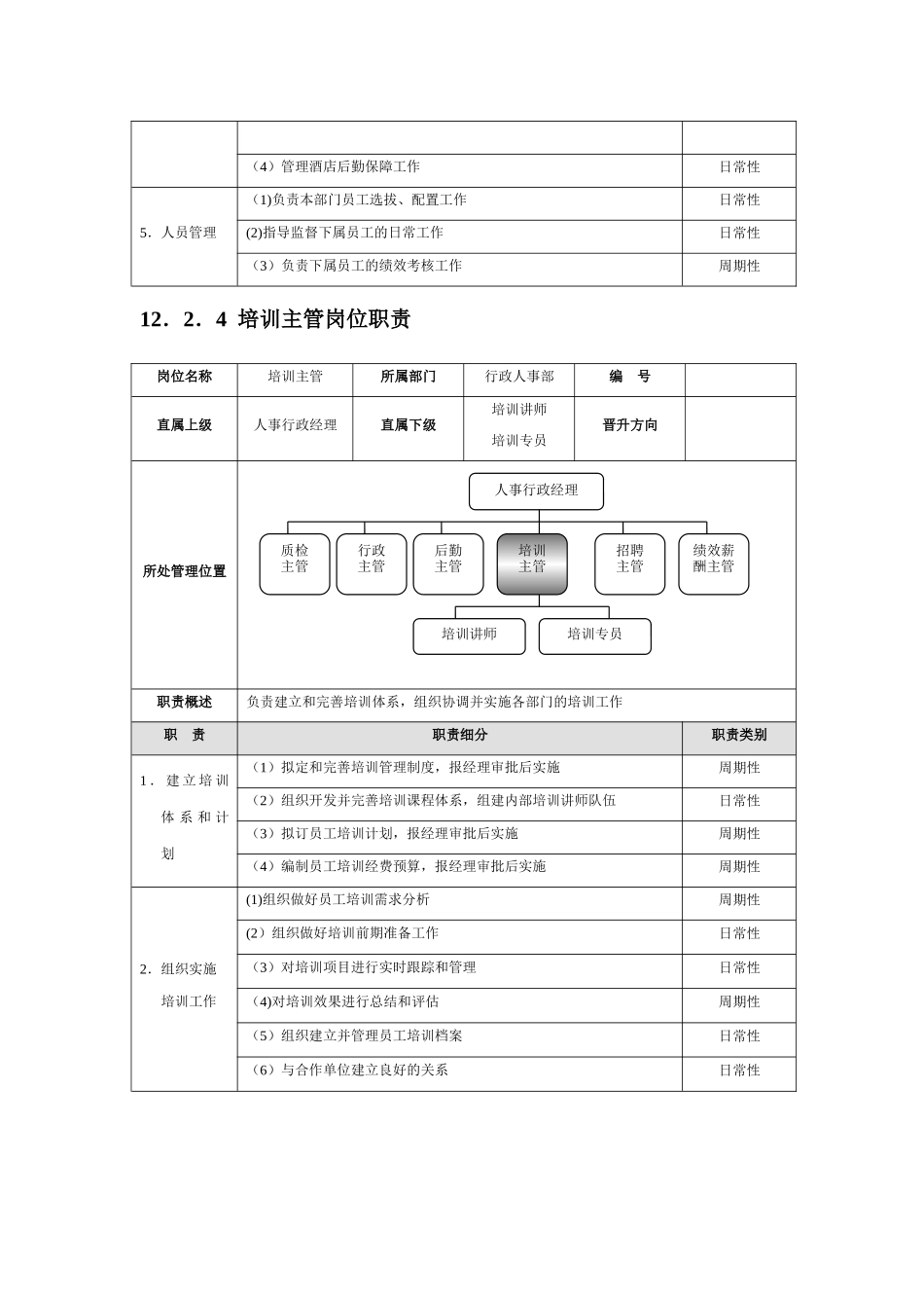 人事行政部精细化管理_第3页