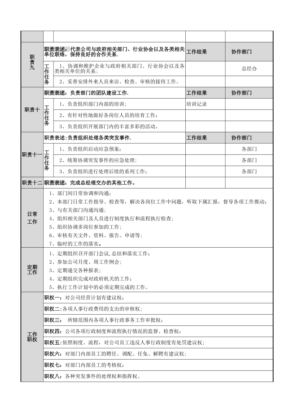 人事行政部经理岗位说明书_第3页