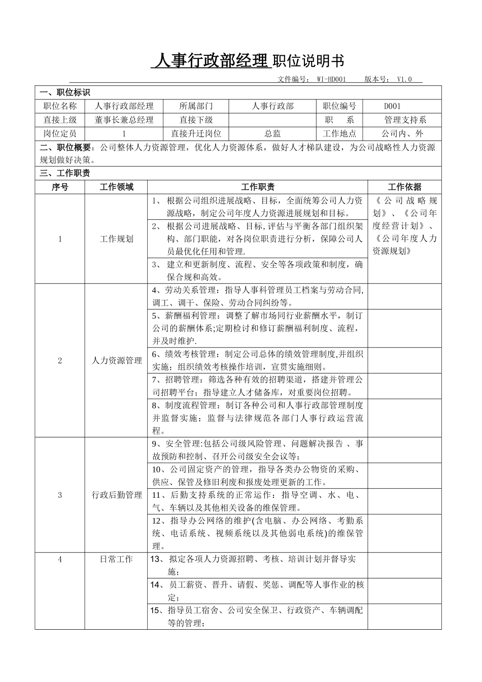 人事行政部经理职位说明书_第1页
