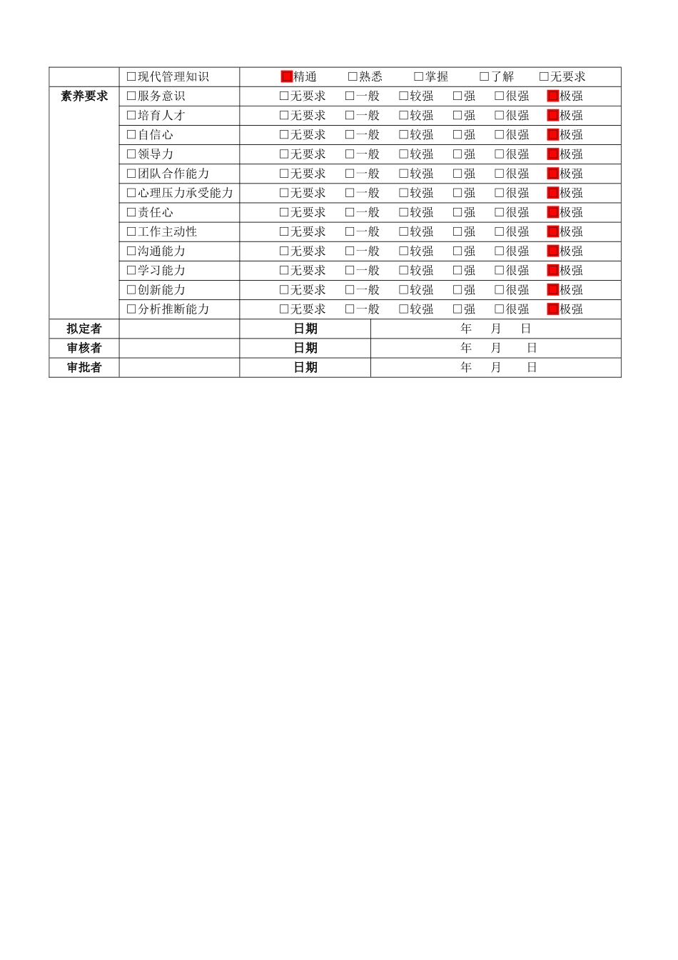 人事行政部经理职位说明书_第3页