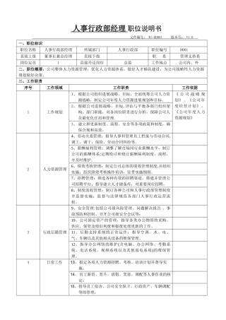 人事行政部经理职位说明书