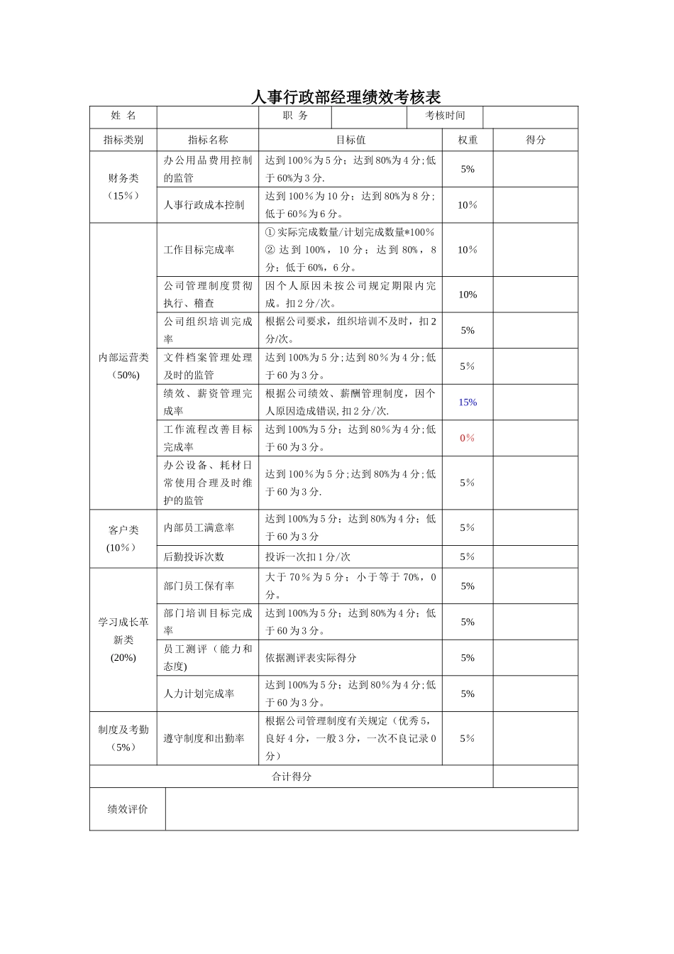 人事行政部绩效考核表_第1页