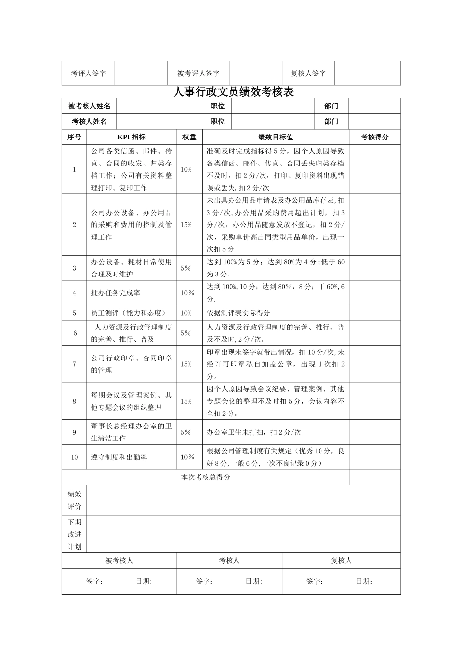 人事行政部绩效考核表_第2页
