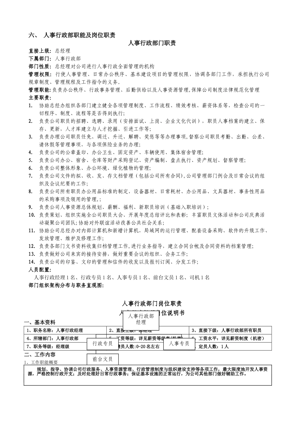 人事行政部职能与岗位职责_第1页