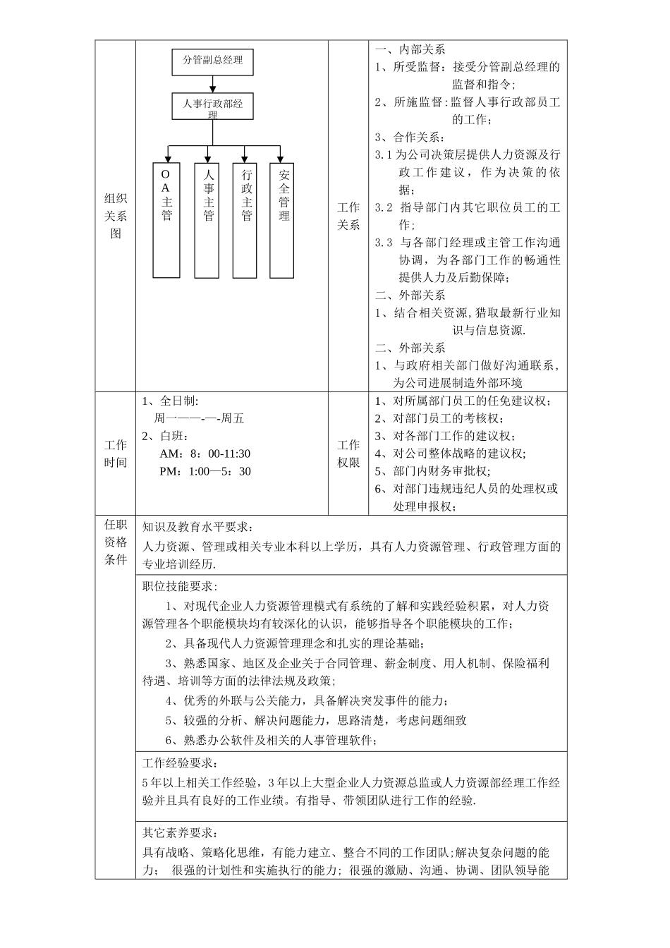 人事行政部职能说明_第3页