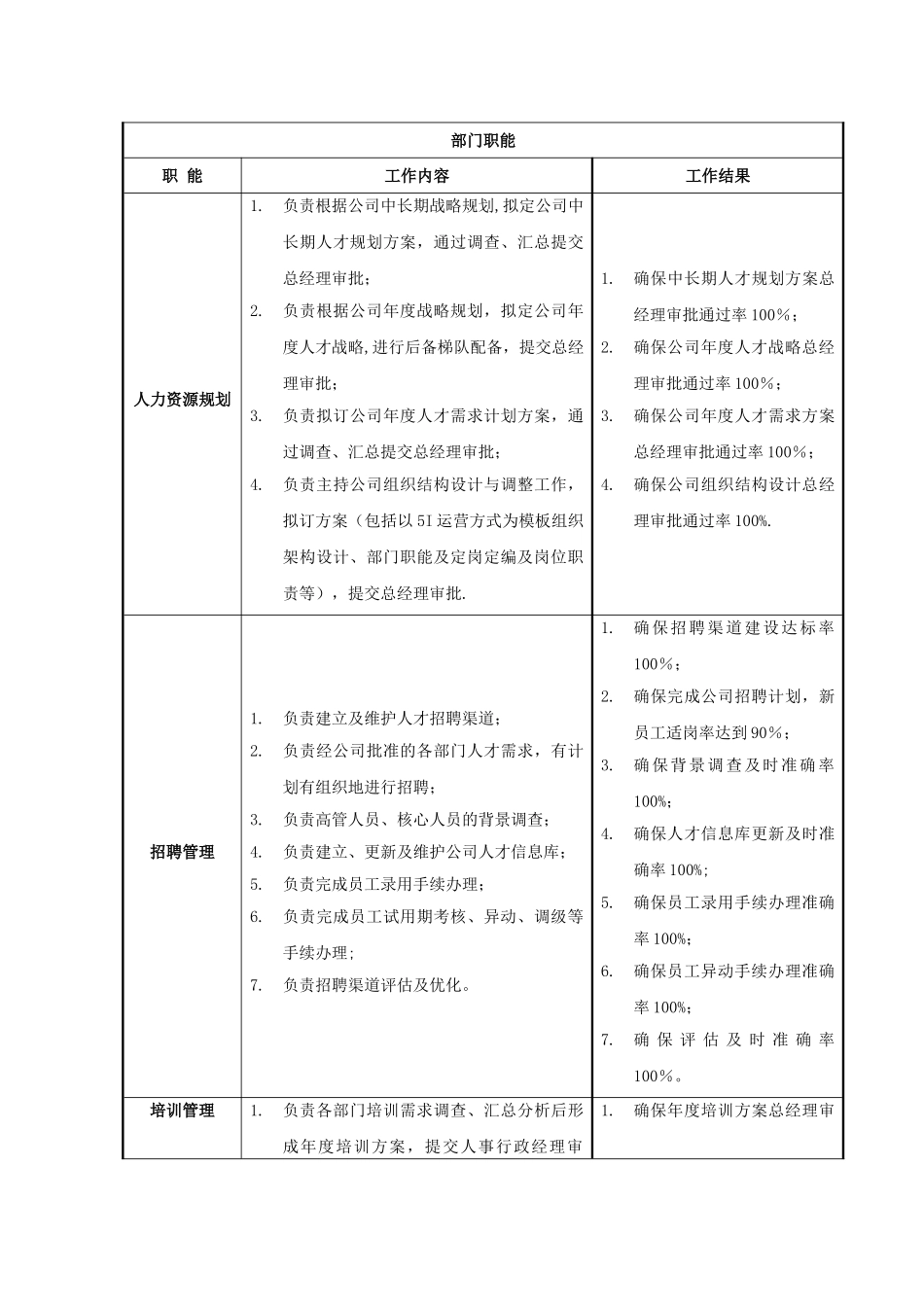 人事行政部职能说明书_第2页