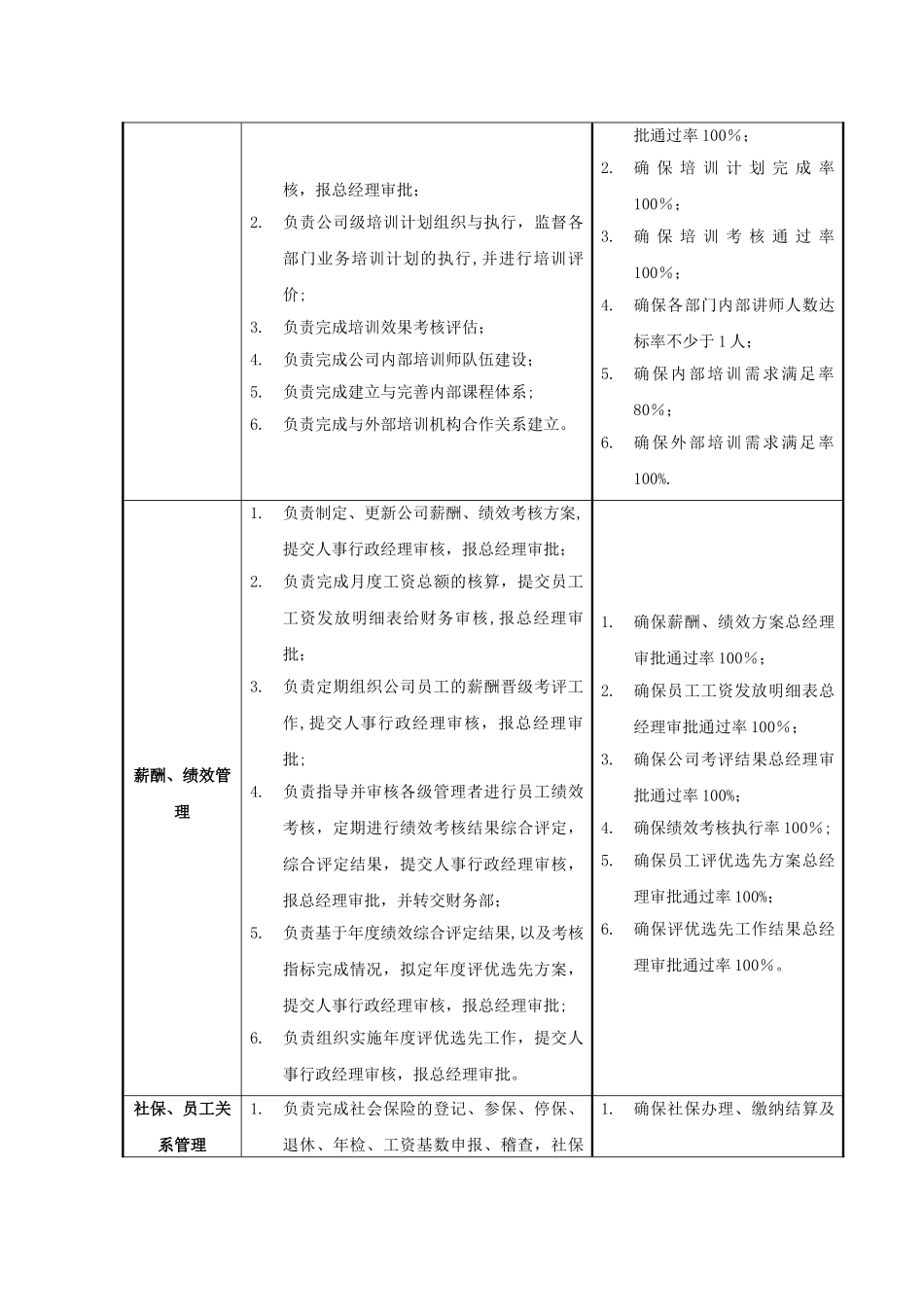 人事行政部职能说明书_第3页