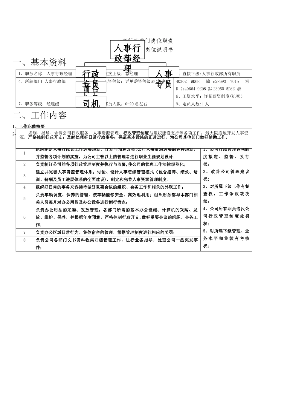 人事行政部门职责_第2页
