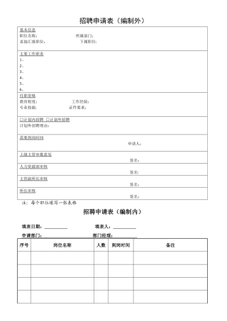 人事表格大全[推荐]