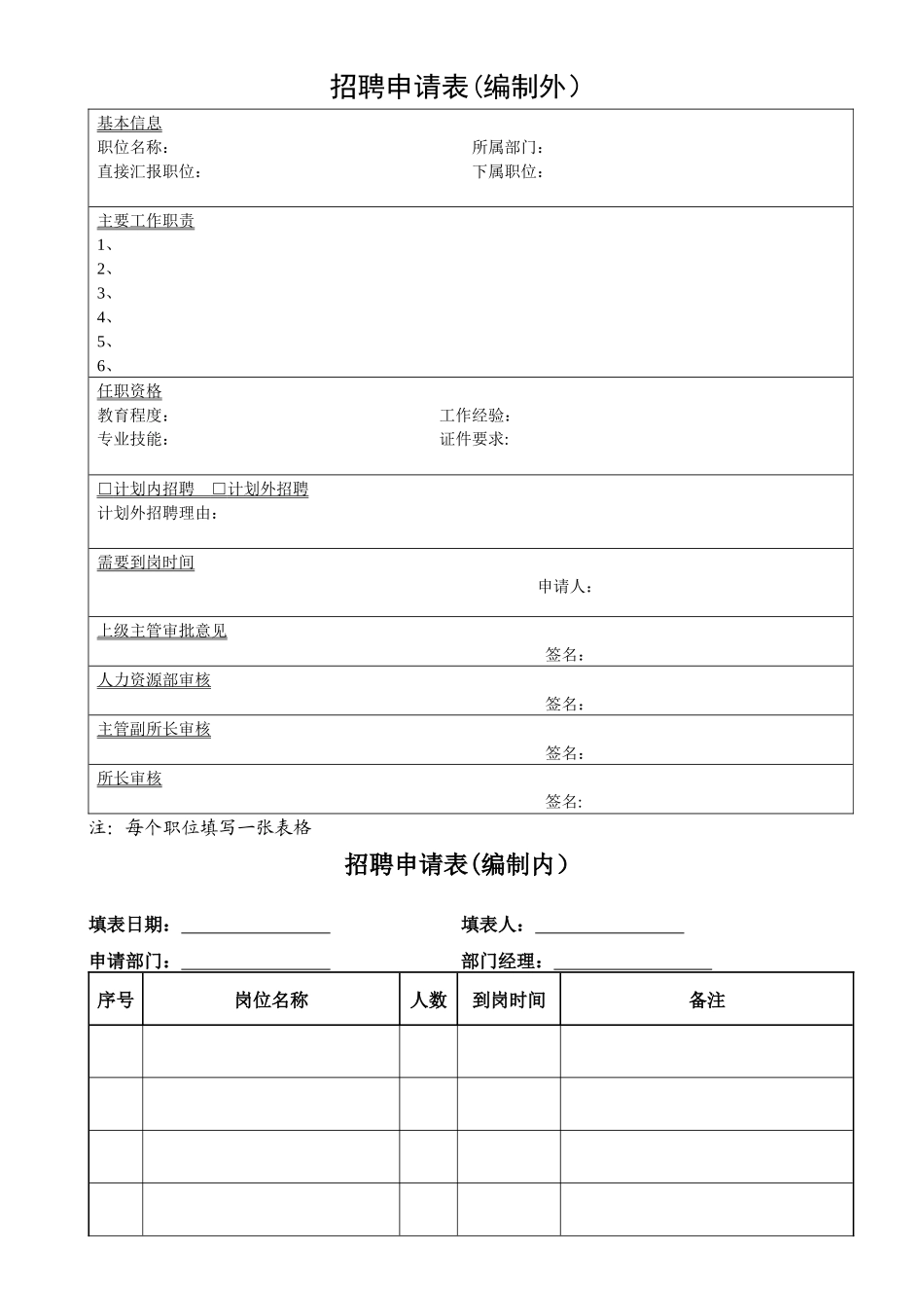 人事表格汇总表解读_第1页