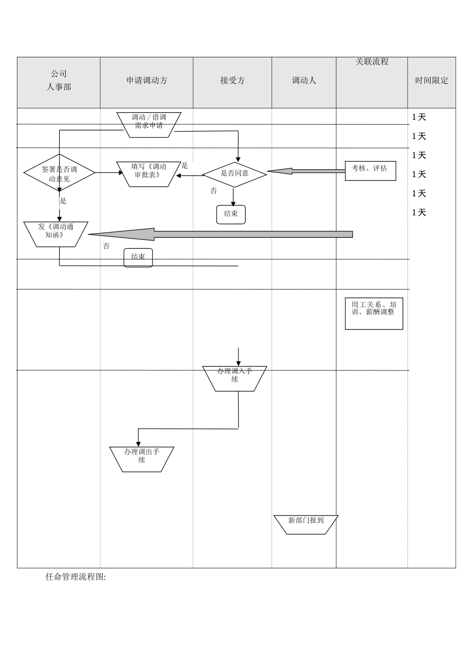 人事调动管理办法_第2页