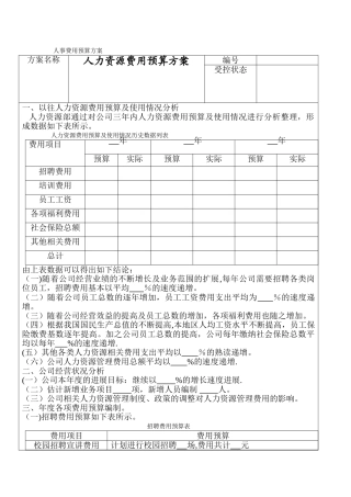 人事费用预算方案