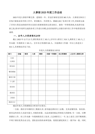 人事部2025年工作总结