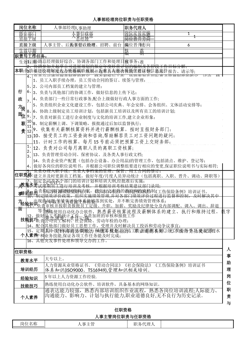 人事部人员工岗位职责与任职要求-郎海云_第1页