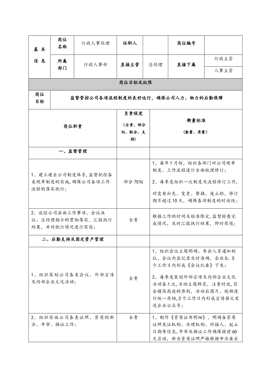 人事部岗位说明书_第2页