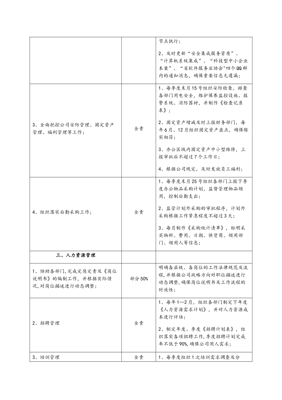 人事部岗位说明书_第3页