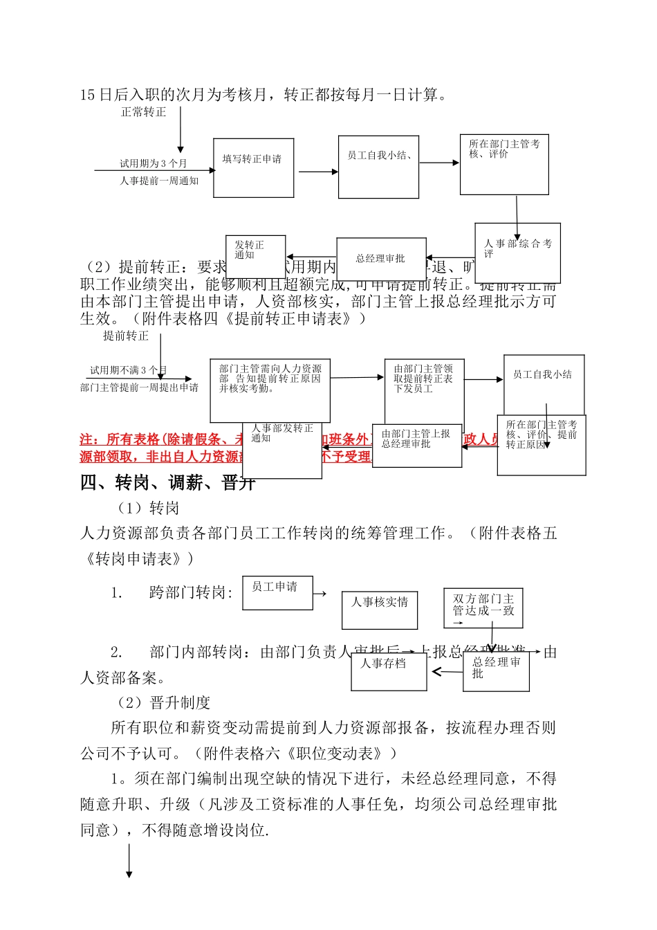 人事部工作流程_第2页