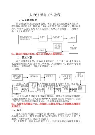 人事部工作流程