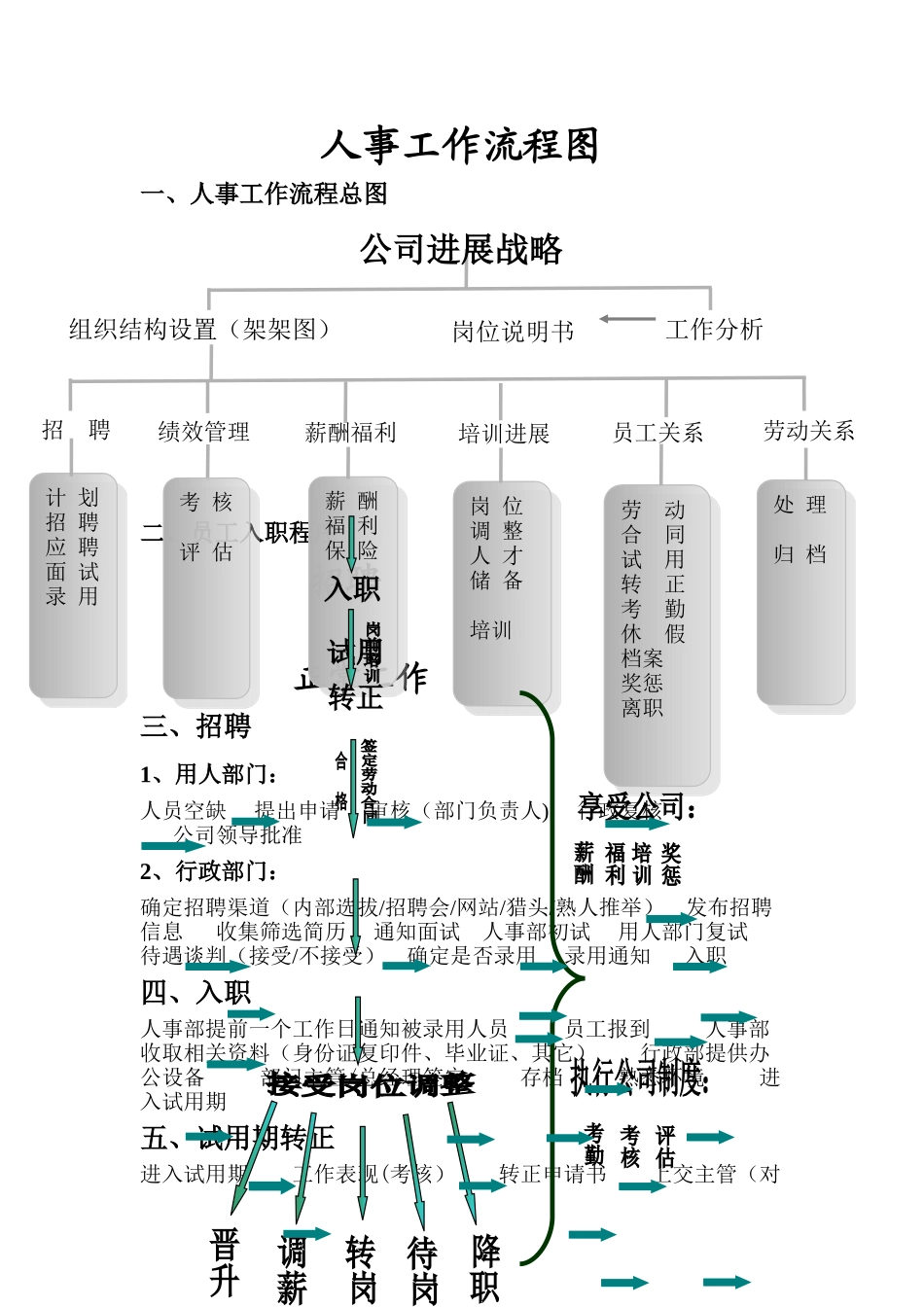 人事部工作流程图54351_第1页