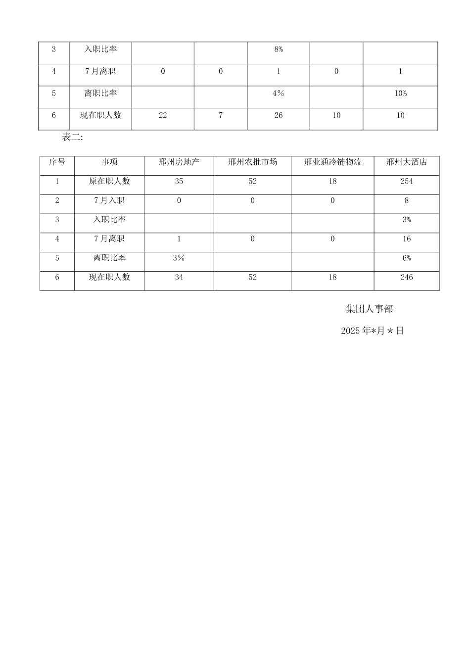 人事部月工作总结_第2页