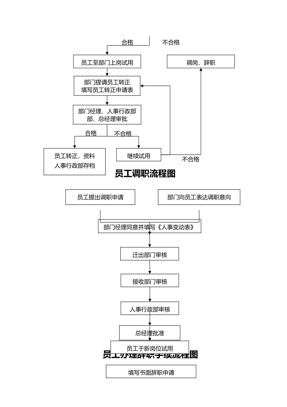 人事部简单流程图分析_第2页