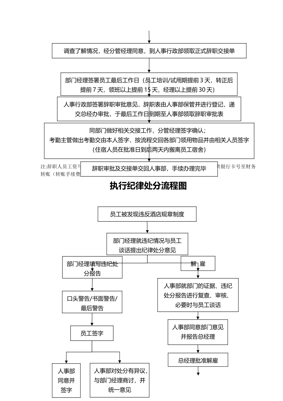 人事部简单流程图分析_第3页
