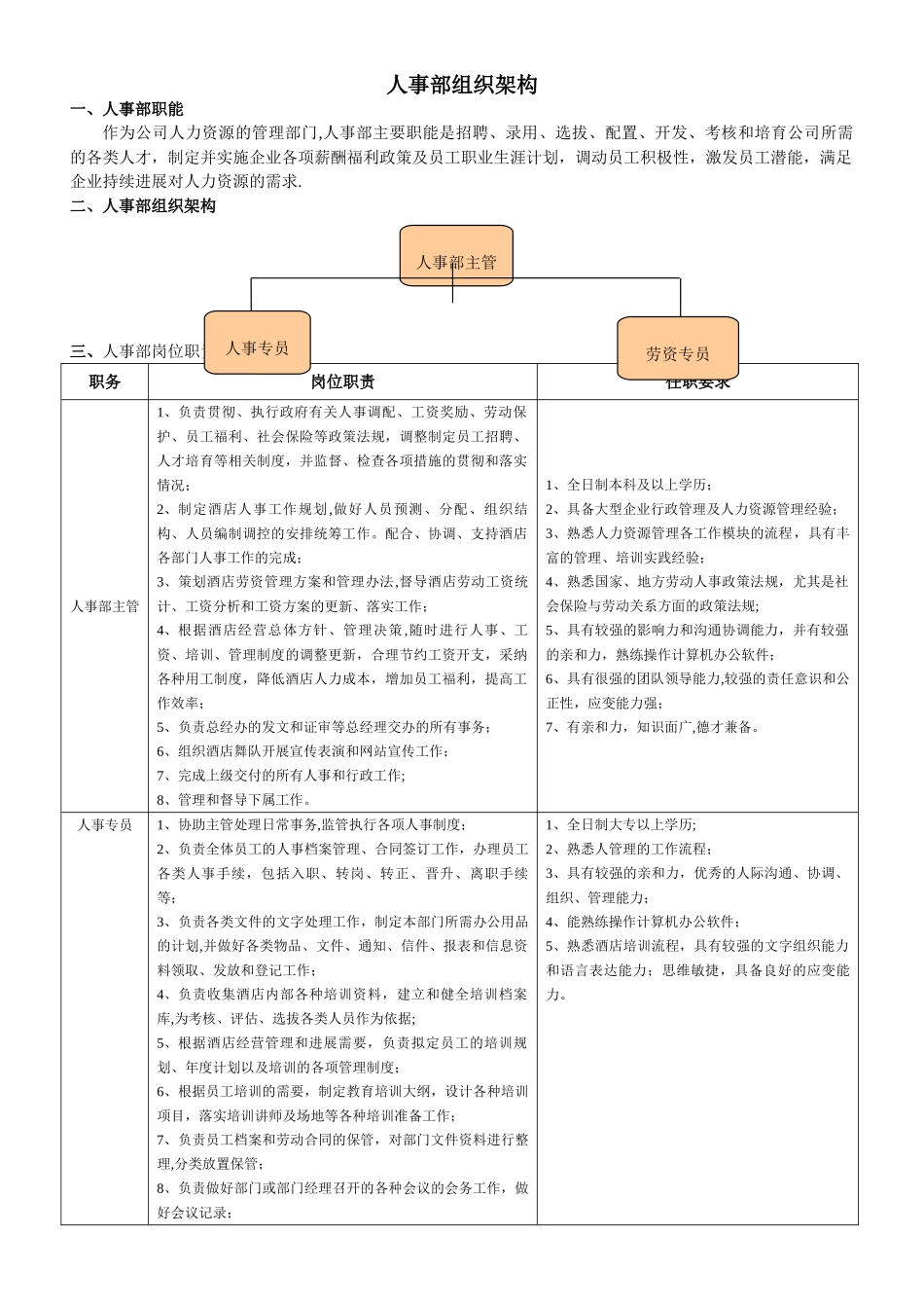 人事部组织架构_第1页