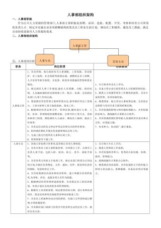 人事部组织架构
