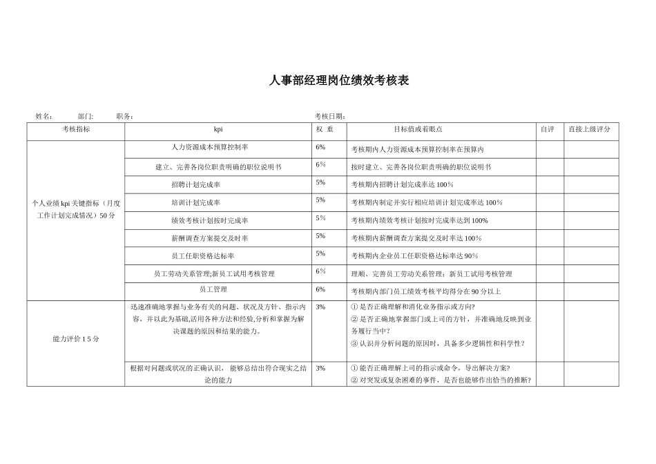 人事部经理岗位绩效考核表_第1页