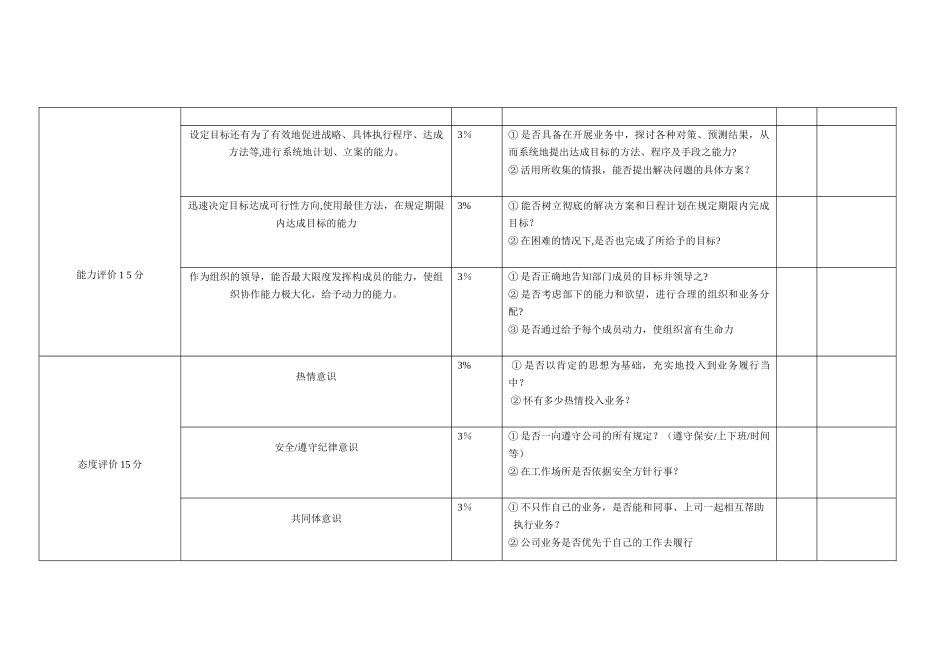 人事部经理岗位绩效考核表_第2页